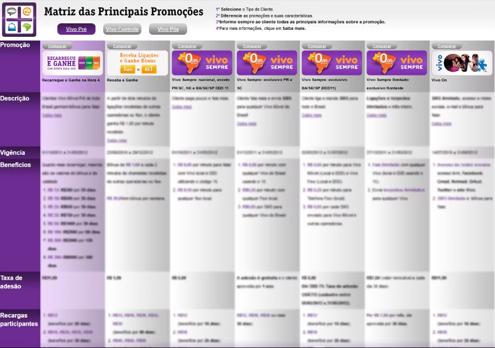 Matriz de Promoções Vivo